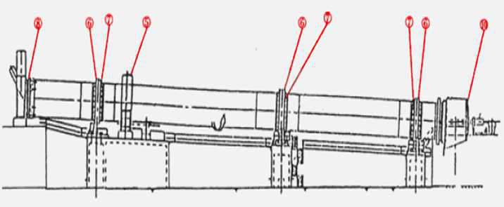 回轉(zhuǎn)窯輪帶結(jié)構(gòu)、位置—長沙合軒化工