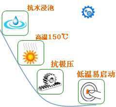 長沙合軒化工合成半流體齒輪潤滑脂產(chǎn)品特點