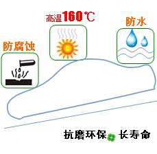 長(zhǎng)沙合軒化工汽車球節(jié)潤(rùn)滑脂產(chǎn)品特點(diǎn)