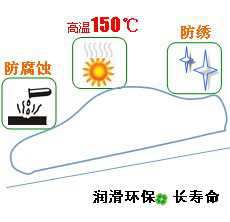 長沙合軒化工液壓制動系統(tǒng)潤滑脂產(chǎn)品特點(diǎn)