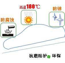 長沙合軒化工氣壓制動系統(tǒng)潤滑脂產(chǎn)品特點