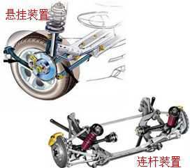 長(zhǎng)沙合軒化工汽車球節(jié)潤(rùn)滑脂產(chǎn)品應(yīng)用